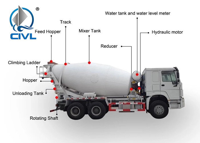 6x4 Heavy Duty commercial Truck Concrete Mixer Truck Diesel Fuel EURO II engine
