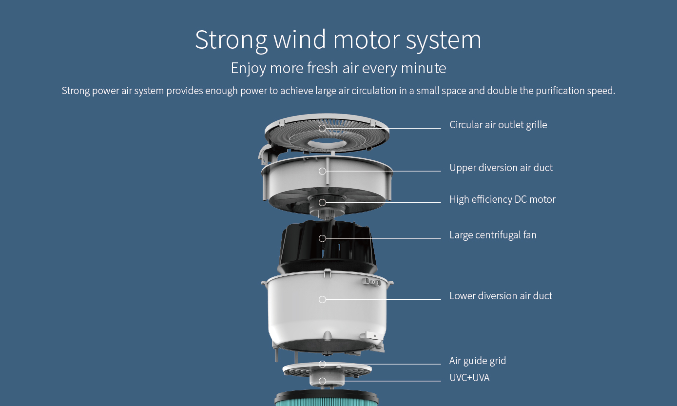 Homefish H12 HEPA Filter Mini Air Purifier Deep Sterilization 326m3/H
