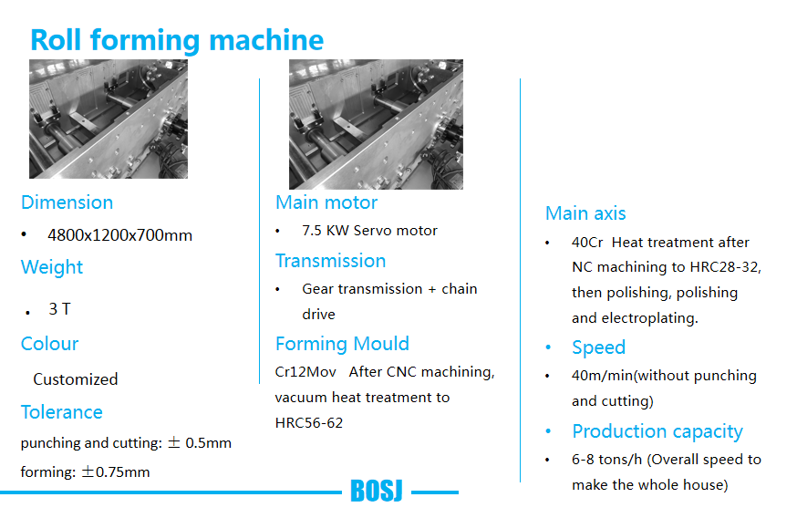 Promotional Light Gauge Steel Framing Channel Rolling Machine Lowest Price