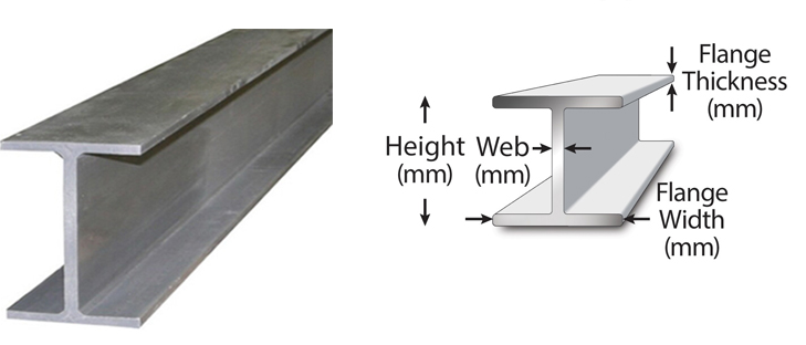 321 Stainless Steel H Beam / I Beam 150*150mm 200*200mm 250*250mm 300*300mm