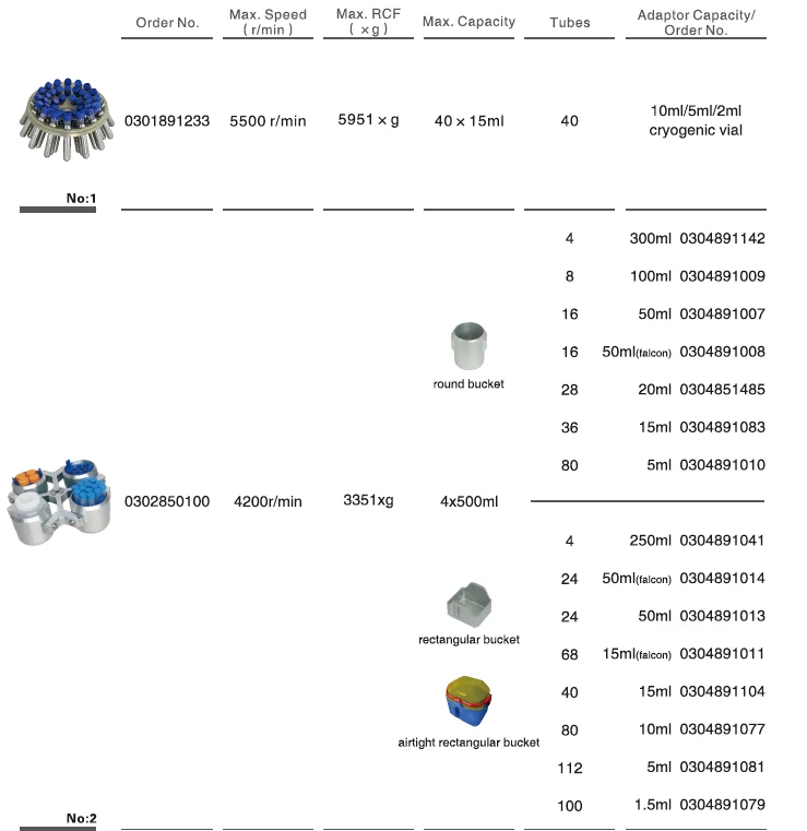 CLT55 Medical Laboratory Centrifuge Benchtop Clinical Centrifuge Machine with Basket Rotor