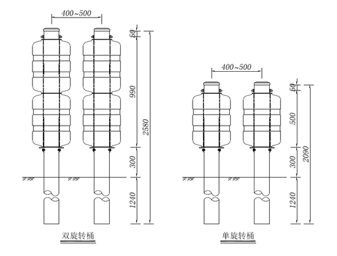 Road Safety Rotary Guardrail EVA/PU Foam Drum Barrel with ISO9001 2008 Certification