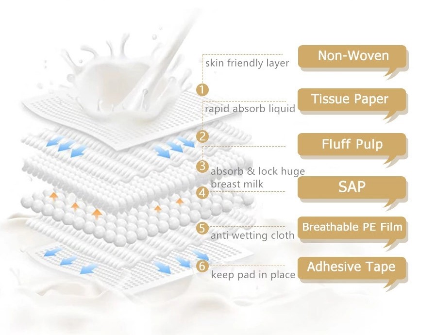 Maternity Disposable Breast Milk Pads Customized Breastfeeding Nursing Breast Pads