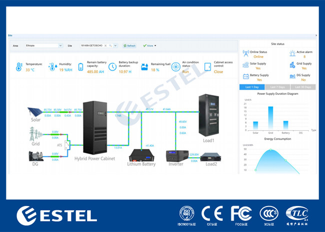 FSU Field Supervision Unit for Data Acquisition Signal Processing Protocol Communication in Telecom Power System of Base Station