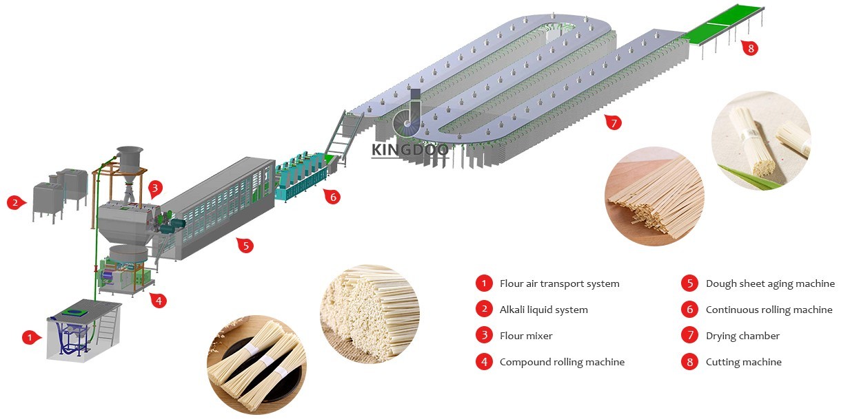 Dried Stick Commercial Noodle Maker Equipment High Production Speed