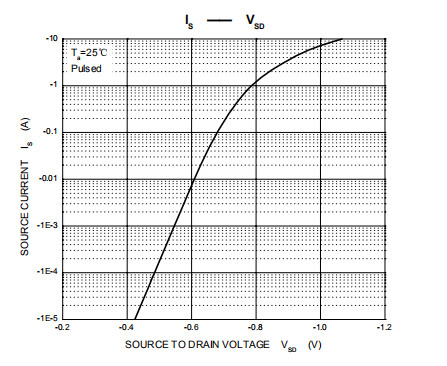 HXY4953 Mosfet Power Transistor