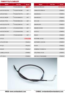 Quality Motorcycle Throttle Cable CD70 JH70 C100 GN5 EX5 CG125 CDI125 TITAN125 CG150-200 wholesale