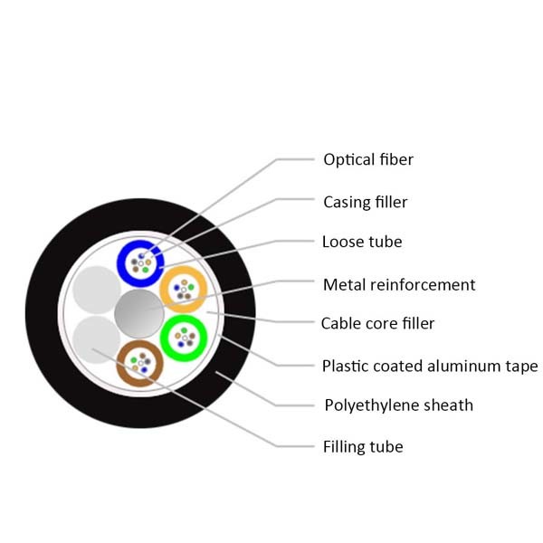 GYTA 8 Core Single Mode And Multimode Fiber Optic Cable For Outdoor