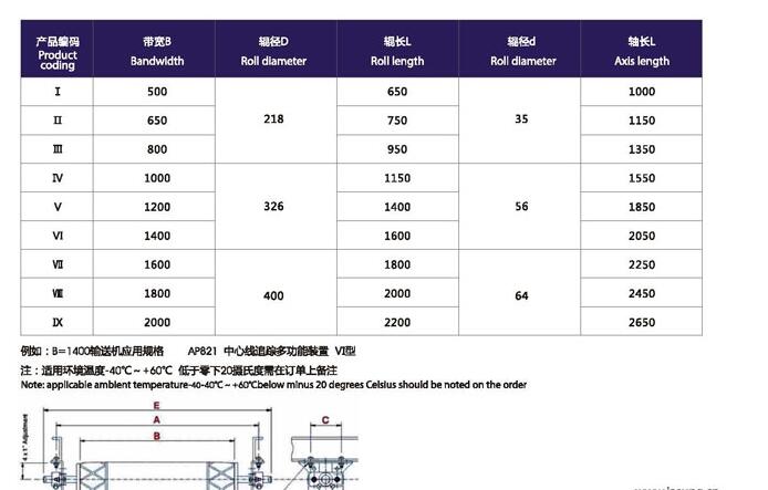 Carrier Idler of Facilitates Drainage Intelligent Deviation Correction System for Belt Conveyor