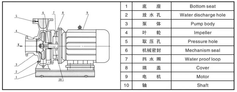 Clockwise or Counter Clockwise Rotation Water Pump