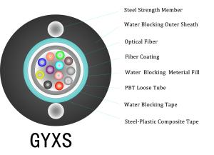 Quality Mechanical 250um Outdoor Armored Fiber Optic Cable 12 Core GYXS wholesale