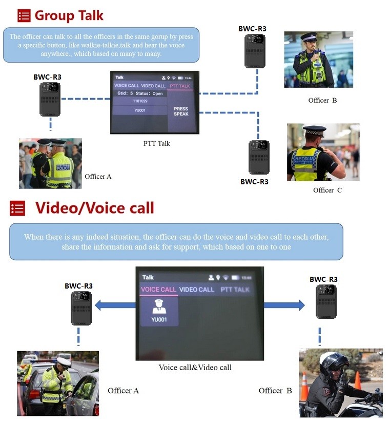 Waterproof 4G Police Personal Camera 128G Long Time Recording