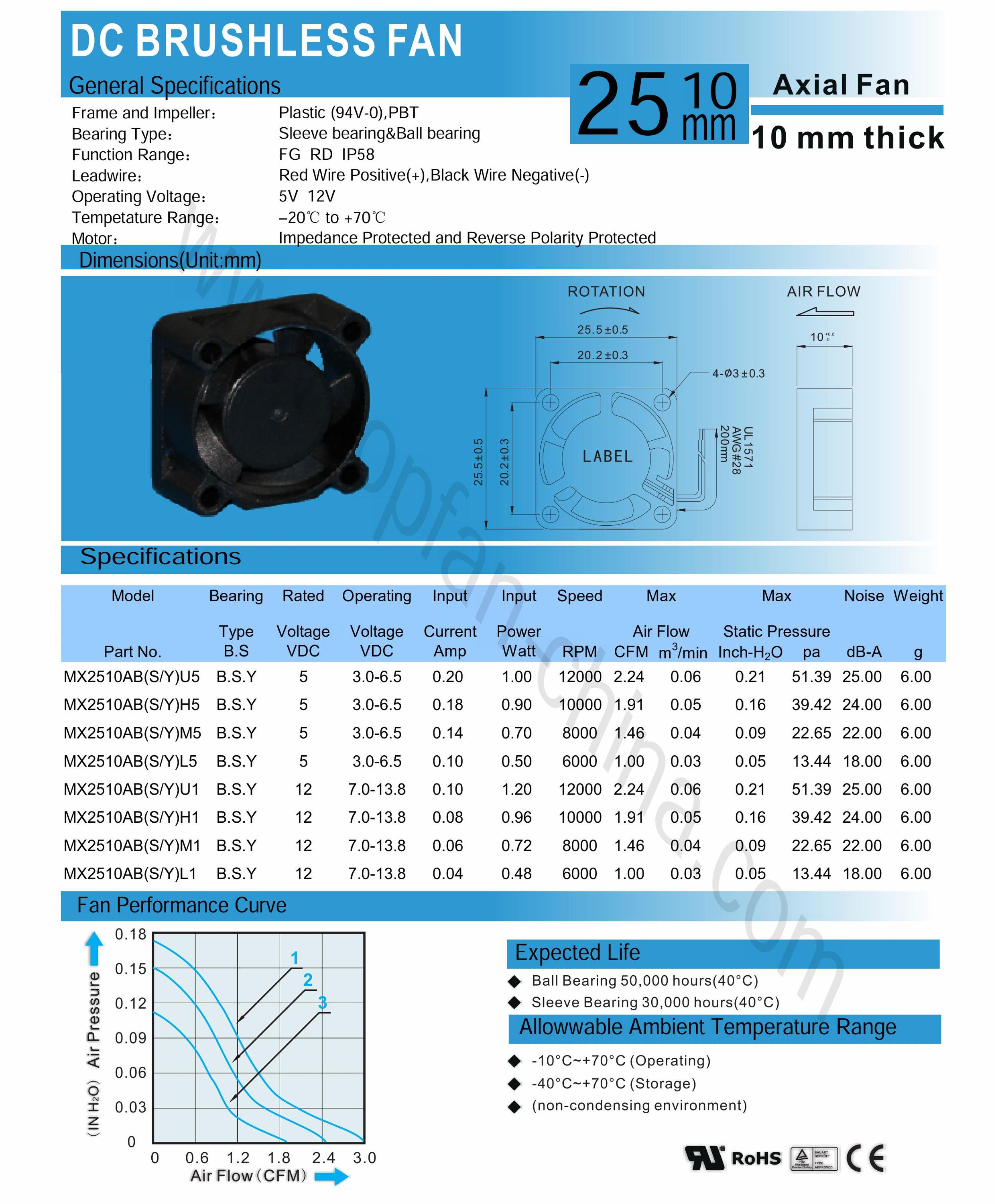 Ball Bearing Dc Axial Fans , Brushless 25mm Micro Cooling Fan For Sensor Electronic Equipment