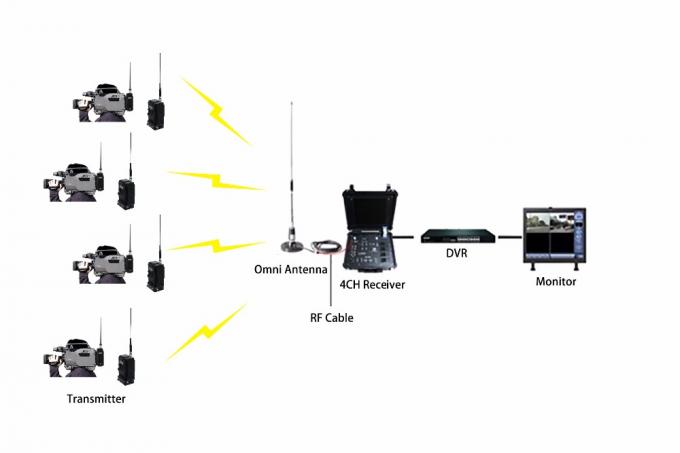 Vehicle Mounted Ground Station COFDM Video Link Receiver RS232/RS485 4CH Surveillance Rx