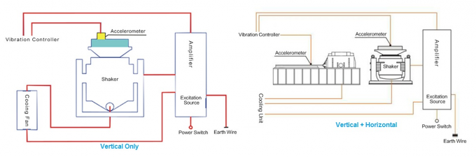 -40-80°C Walk In Environmental Chamber , Walk In Chamber Relative Humidity 30%-95% 1