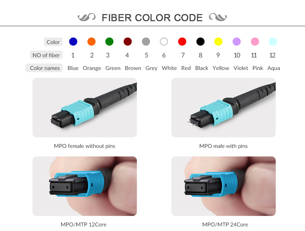 8 Core Colorful Fiber Cable Assembly MPO To LC FC ST SC 0.9mm UPC Breakout
