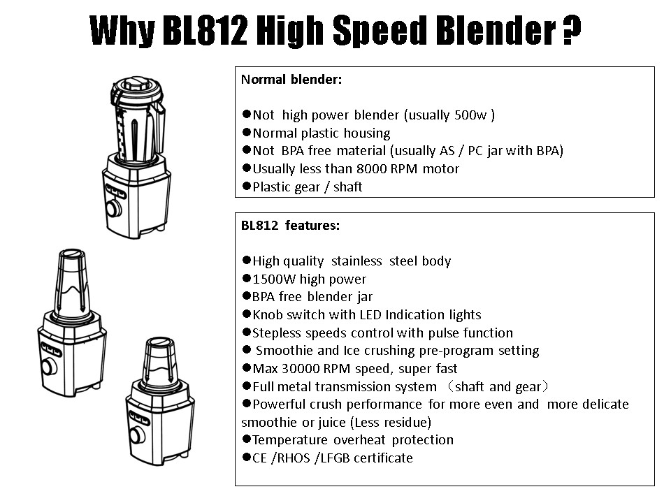 BL812W 1500W Compact High Speed Stainless Speed Blender
