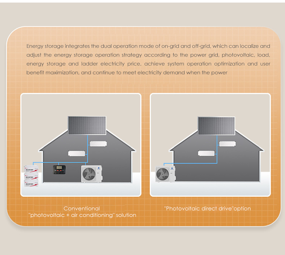 Complete Hybrid Inverter Air Conditioner 18000btu 24000btu 9000btu 12000btu for Home