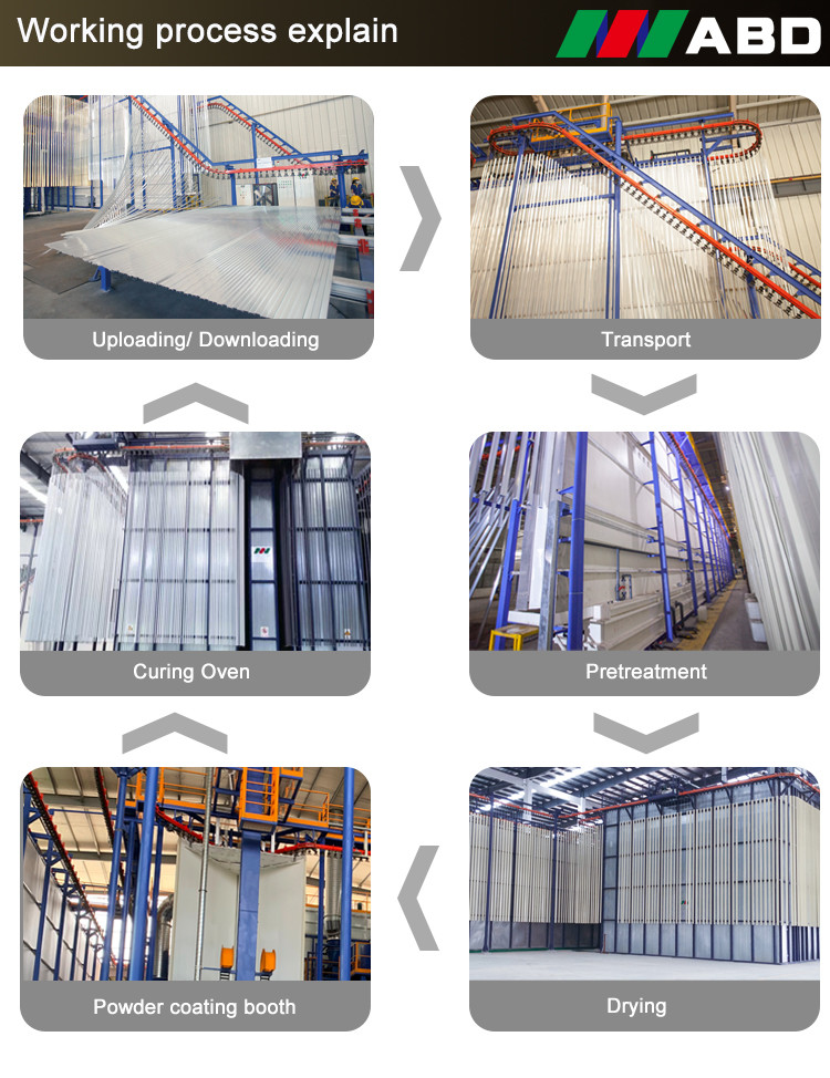 One Stop MDF UV Coating Line LPG Tank Powder Coating Line
