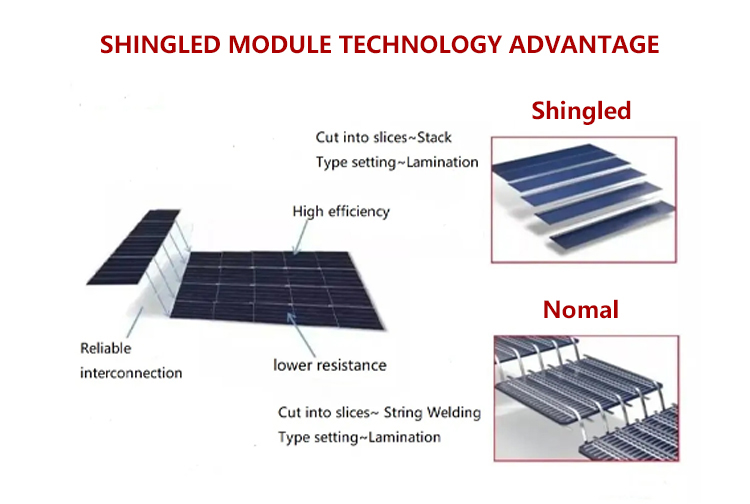 21.5% Mono Silicon Cells Full Black Shingled Solar Panels for Home Solar Power System