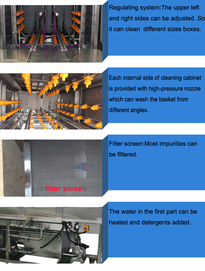 Fowl Goose Plastic Basket Washer Machine 1200Pcs/H