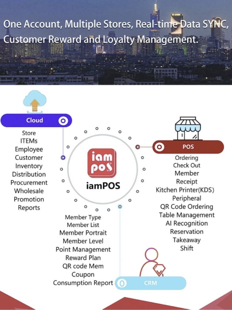 Android/Win Support POS Retail Software for Convenient Restaurant Store Management