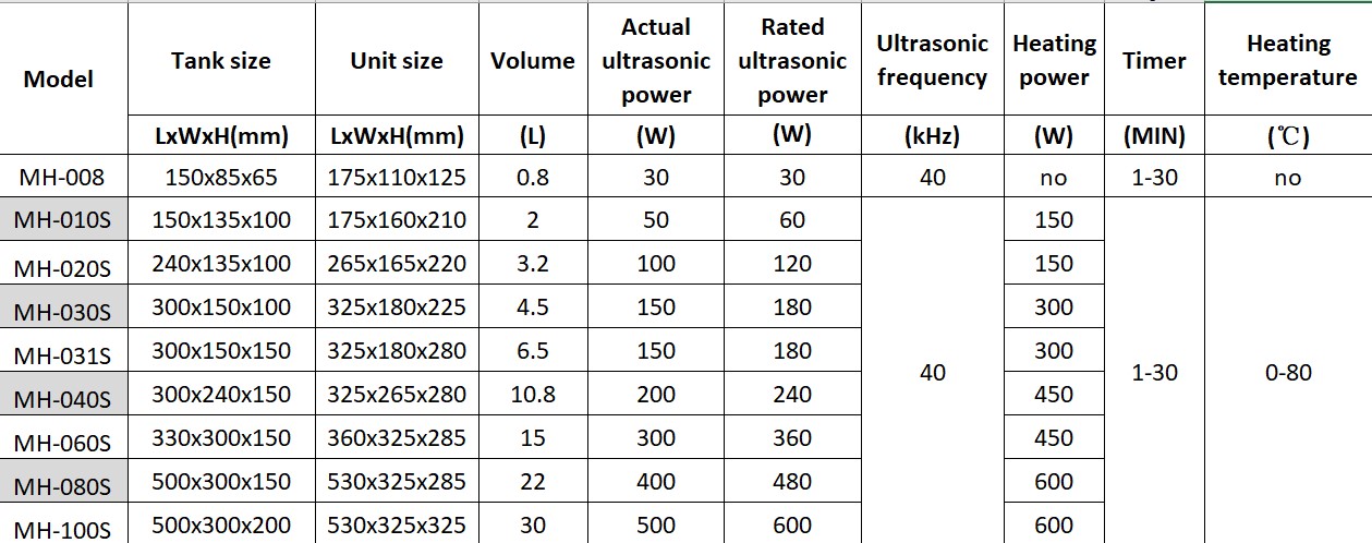 Custom Ultrasonic Part Cleaner With 30L Large Tank For Metal Parts Cleaning