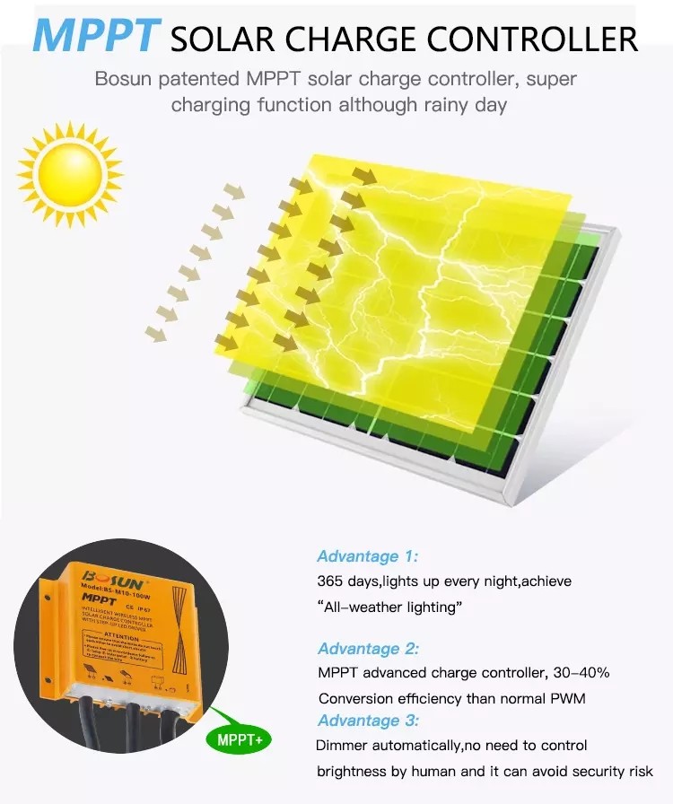 High Efficiency Solar LED Street Light , High Lumen Solar Powered Parking Lights