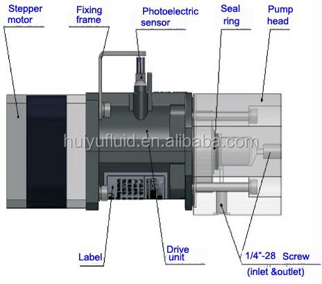 24V Reagent Sampling Dosing Feeding Plunger Pump CE Approved RS485