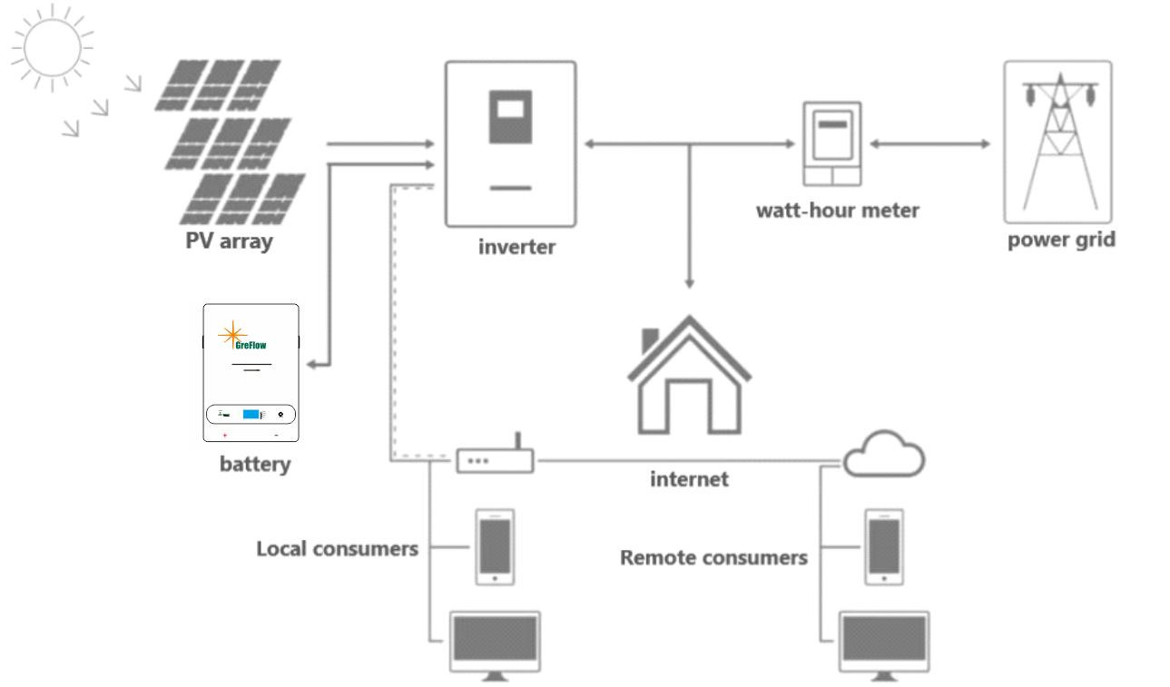 10KW Powerwall Wall Mount 51.2V 200Ah Energy Storage LiFePo4 Battery Solar System