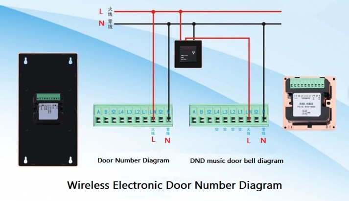 Wireless Hotel Electronic Door Number System Manufacturer From CHINA