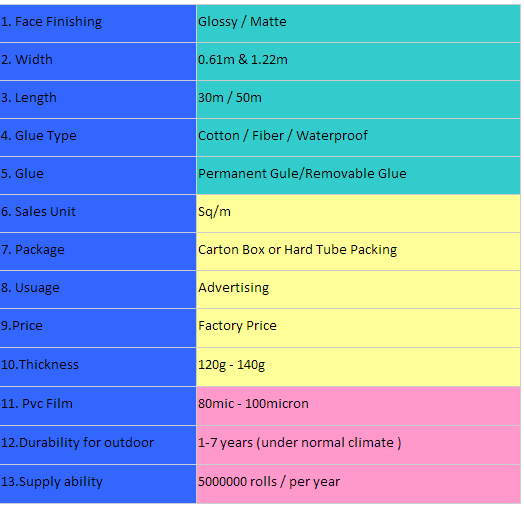 Glossy PVC Color Cutting Vinyl 80micron Film Thickness For Advertising