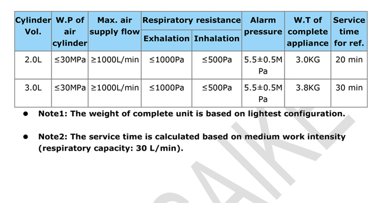 30Mpa KL99 Diesel Engine Portable Breathing Air Compressor For Emergency