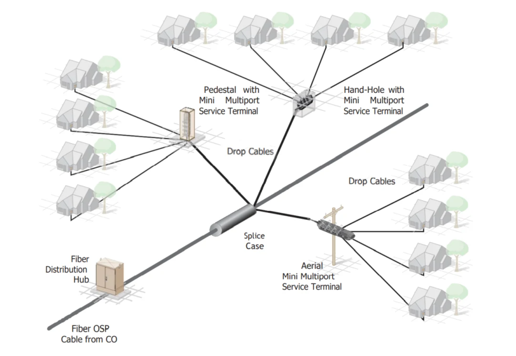 IP68 Outdoor Waterproof Fiber Hub Box Durable Fiber Optic Solution for Speed Network
