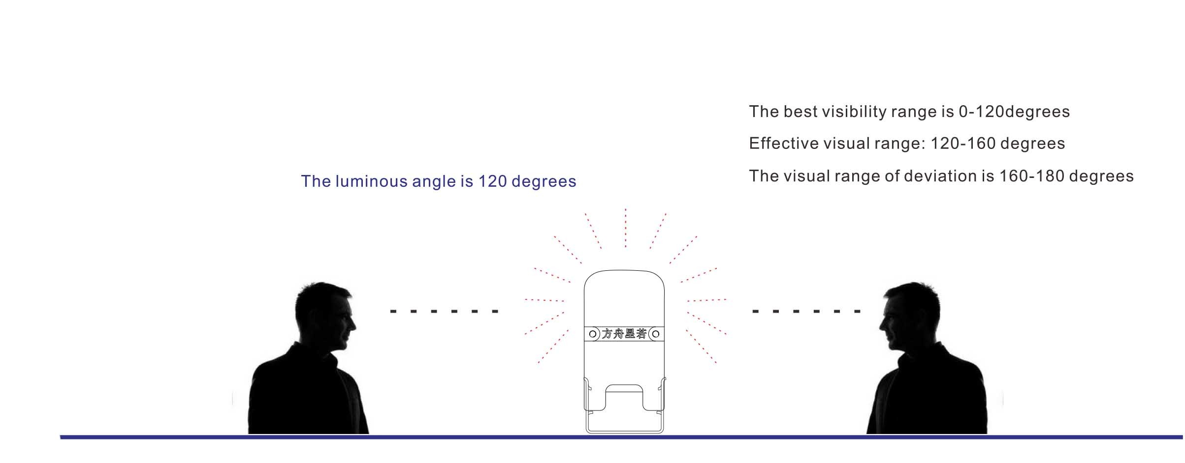 Outdoor IP65 DC24V 12W LED Contour Light