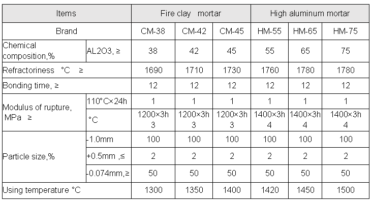 Chamotte Powder Refractory Castable Mortar for Common Refractoriness Degree Fe2O3 0.7-1