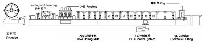 Safety Steel Coil Guardrail Roll Forming Equipment For Customized With 380V 50Hz