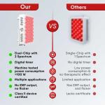 Discover the Benefits of Infrared Light Therapy Devices with Overheating