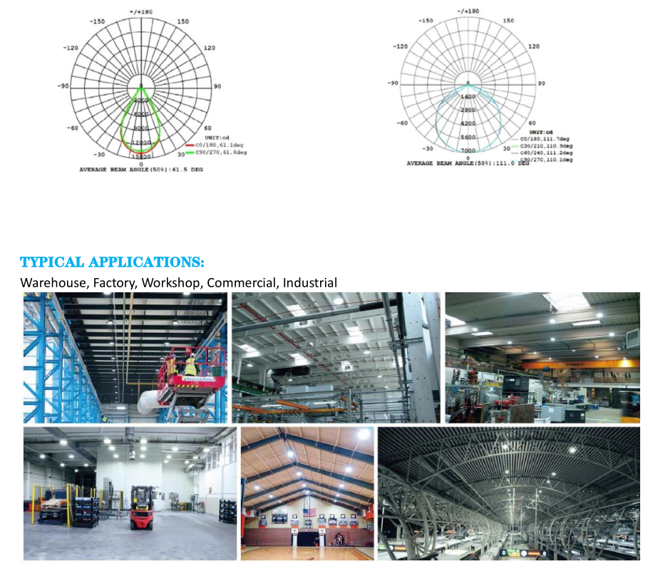 Industrial 150W Led High Bay Lights Lamps RoHS 18000 Lumens Commercial Area