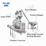 500g 1000g Doypack Flour Detergent Powder Filling Packing Machine Multifunction