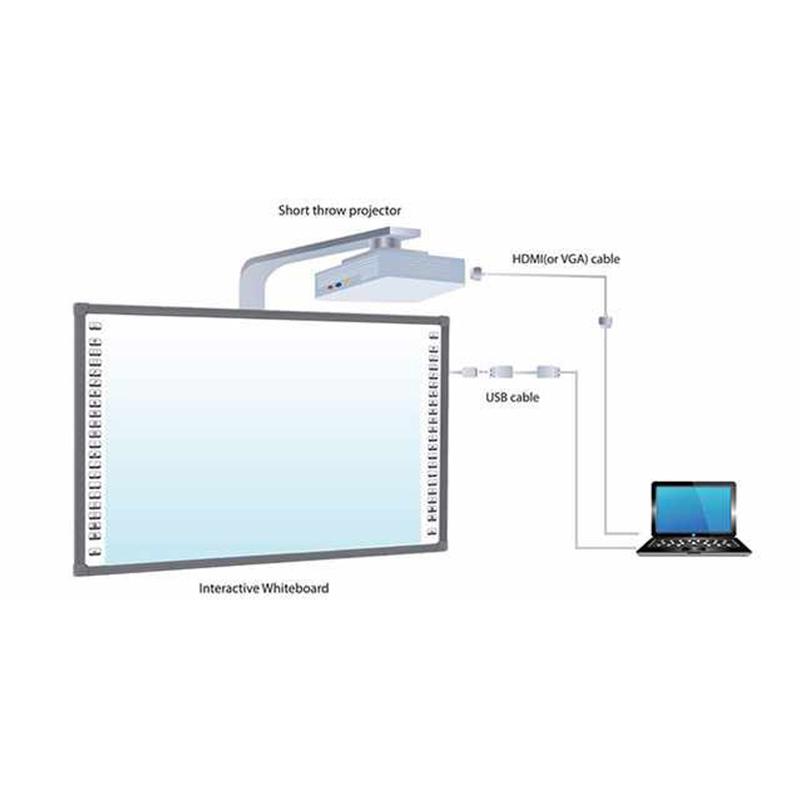 Smart Interactive Whiteboardsmart Digital Whiteboard For Education Training Conference Touch Resolution 32768*32768 1