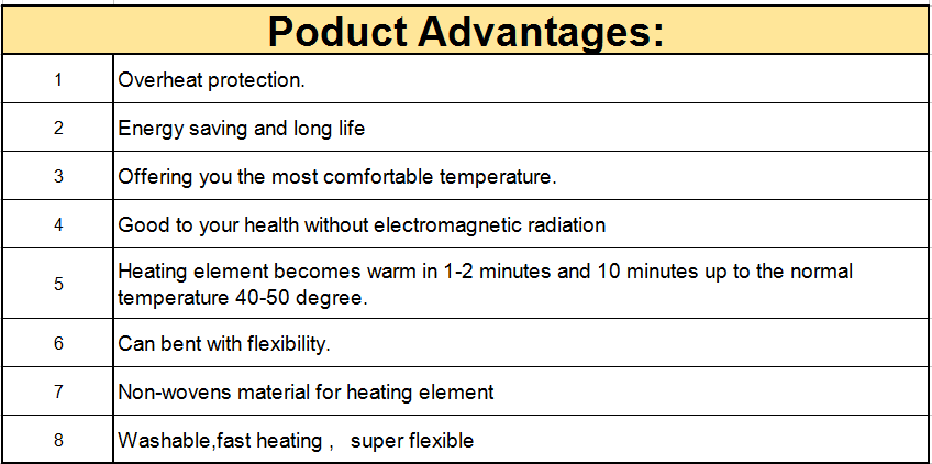 7.4V Battery Heated Pad For Cloths Shrink Resistant