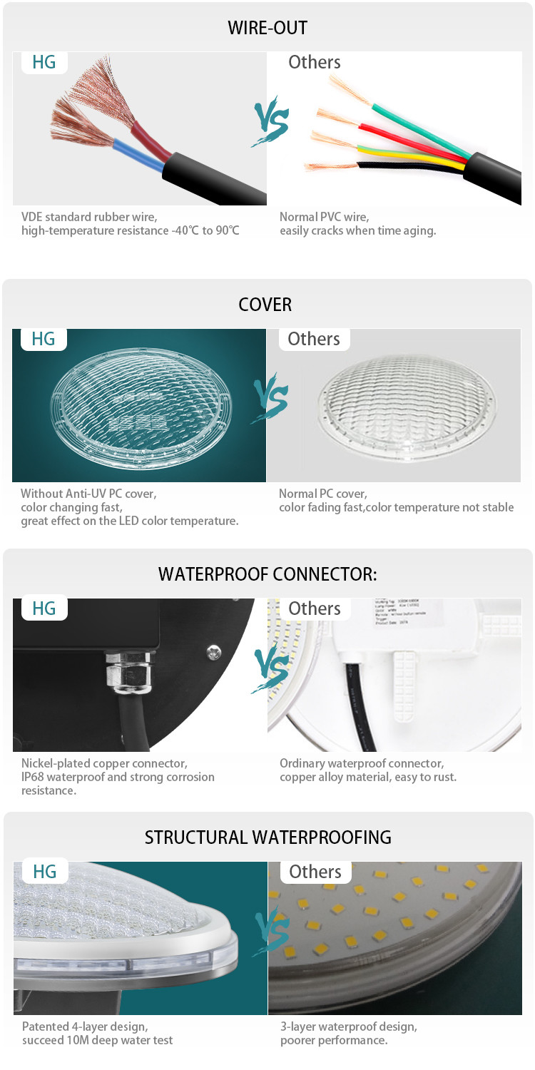 4 Wires Out IP68 LED Pool Light ABS Material RGB 17W DC 12V External Control