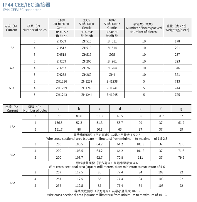 Industrial Electronics Accessories IP44 Waterproof Couplers for LED Display Connector