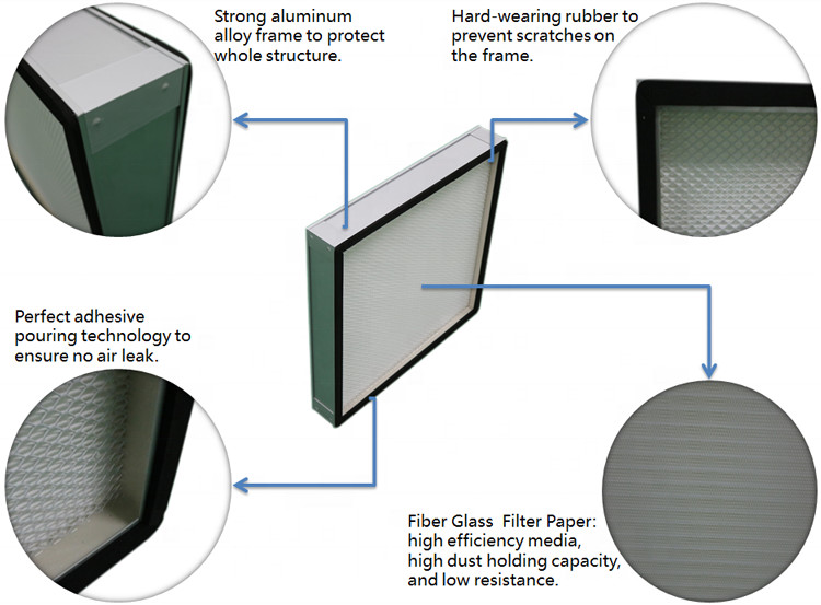 H13 H14 Hepa Pacticle Filter for HVAC Air Conditioner