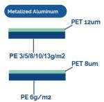 Affordable PE Coated PET Film for Snack in Agriculture Industry