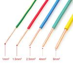PVC Insulated Solid Copper Conductor Cables and Wires for House Wiring 1.5mm 2
