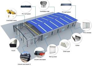 Quality Prefabricated Building H Section Steel Structure Workshop wholesale