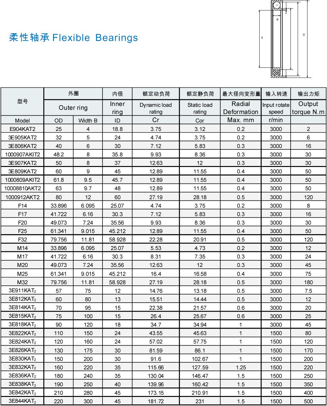 china flexible bearing manufacturers