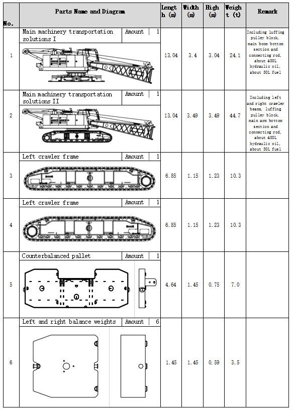 100T 13-52m Boom Crawler Crane In Railway Construction 9-18m Jib Length